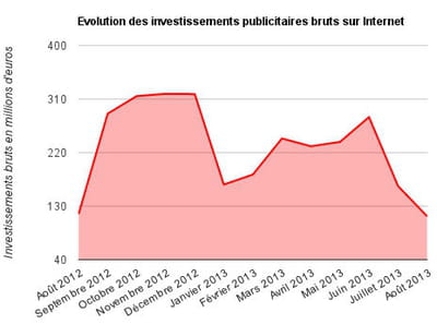 aout 2013