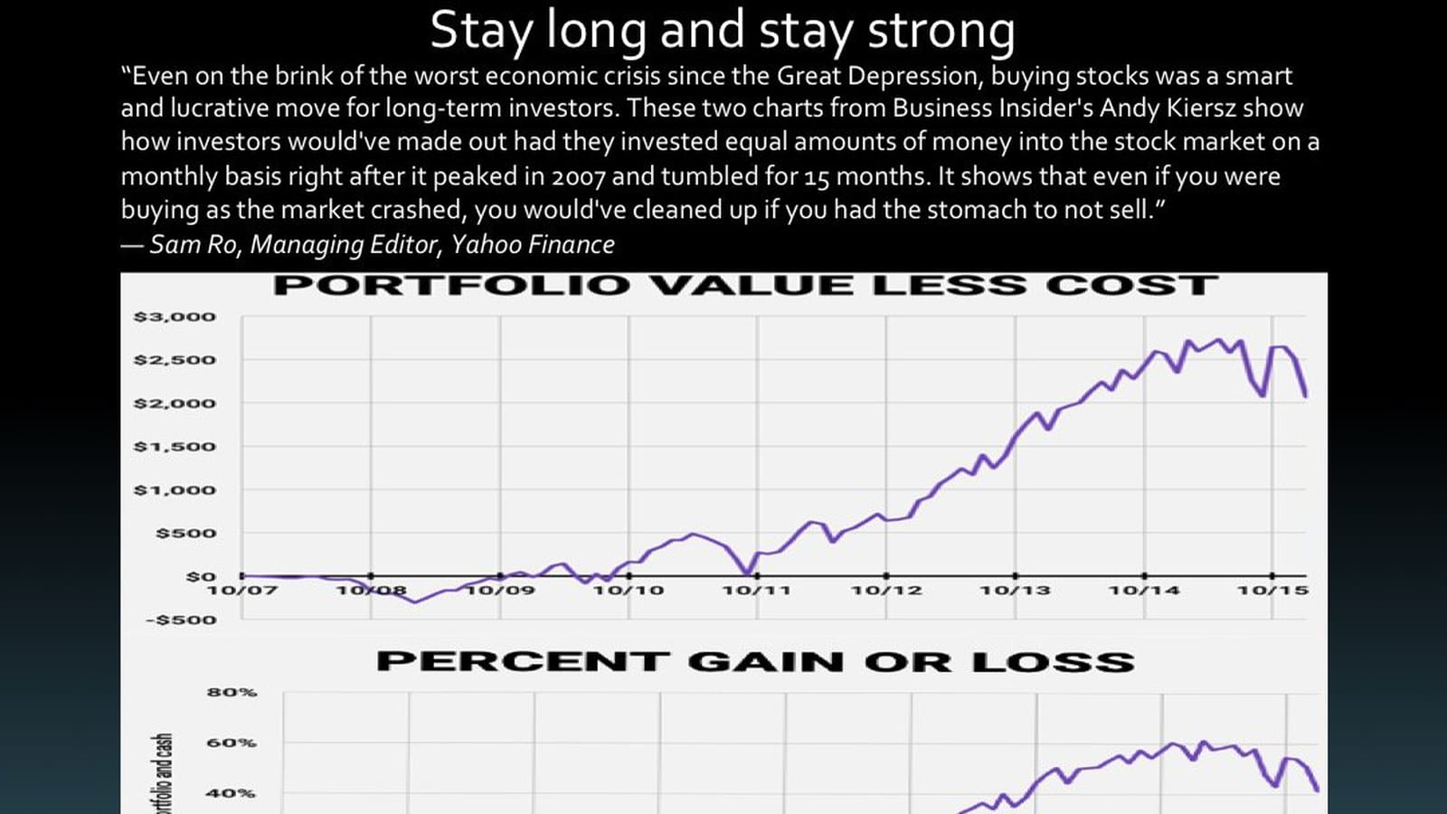Stratégie de long terme
