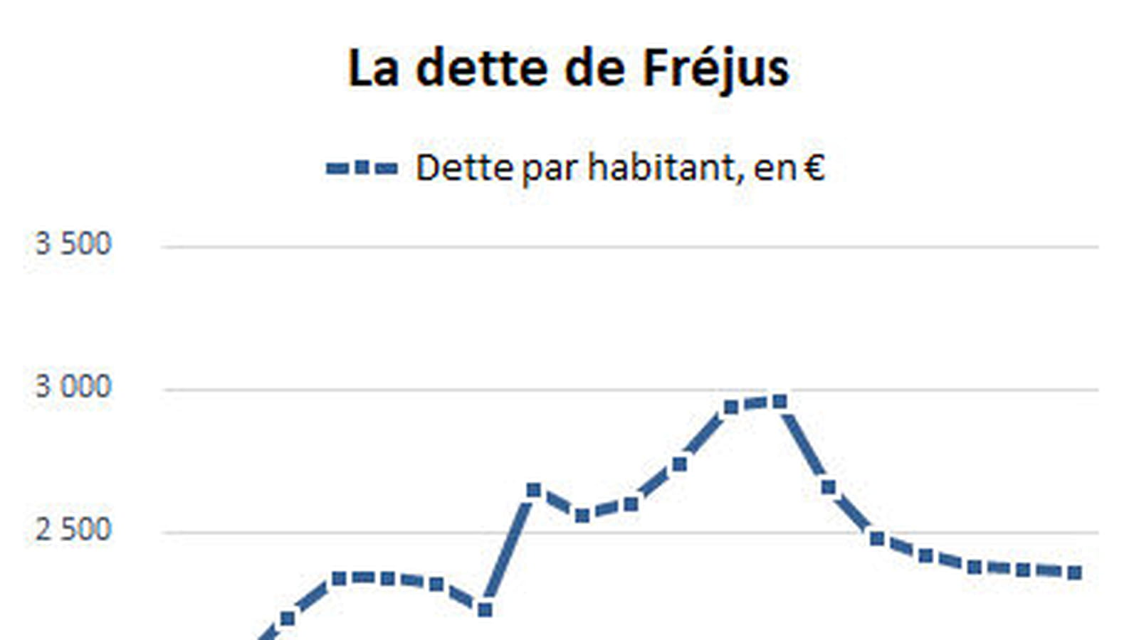 Fréjus