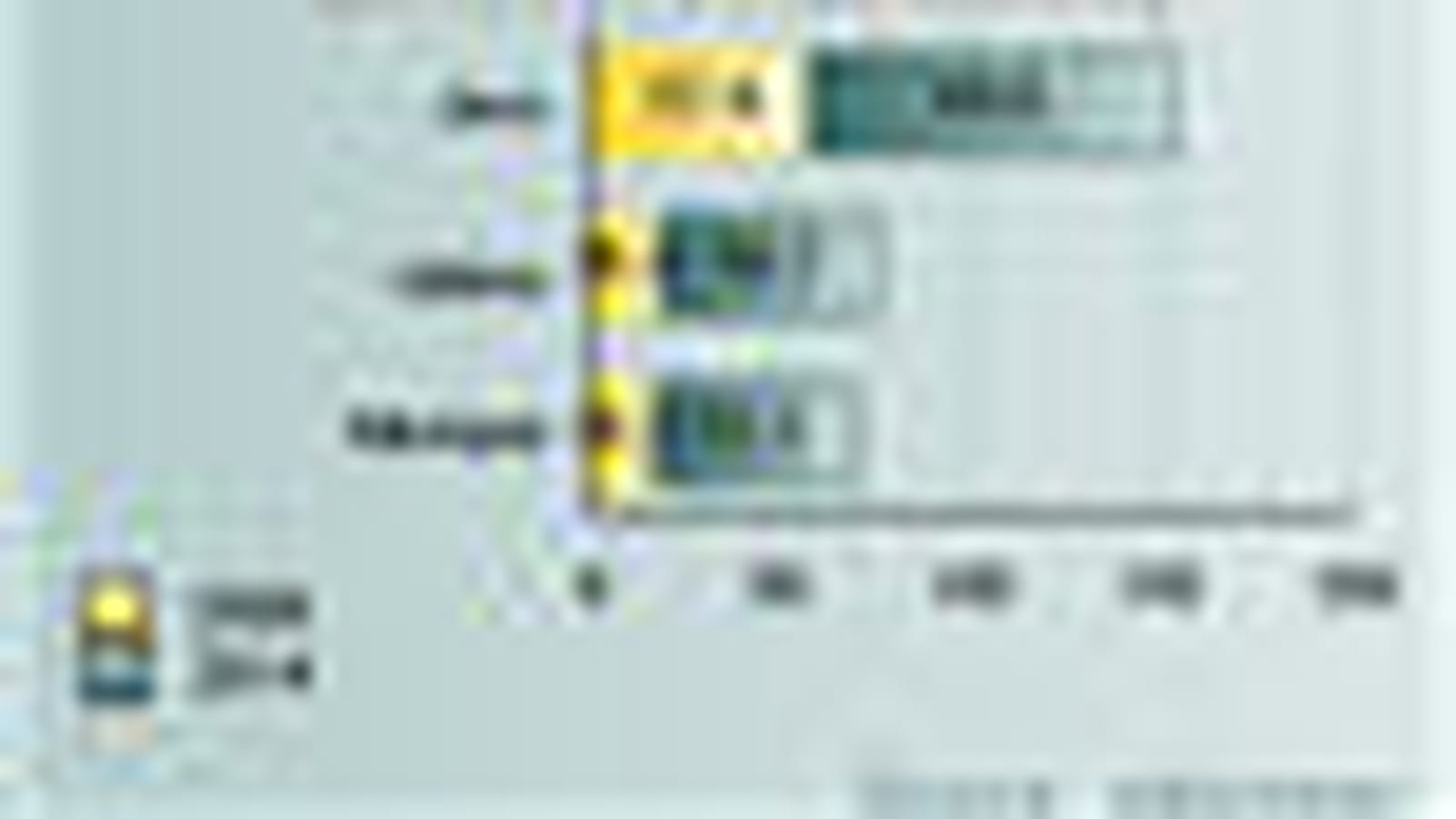 Les usages musicaux