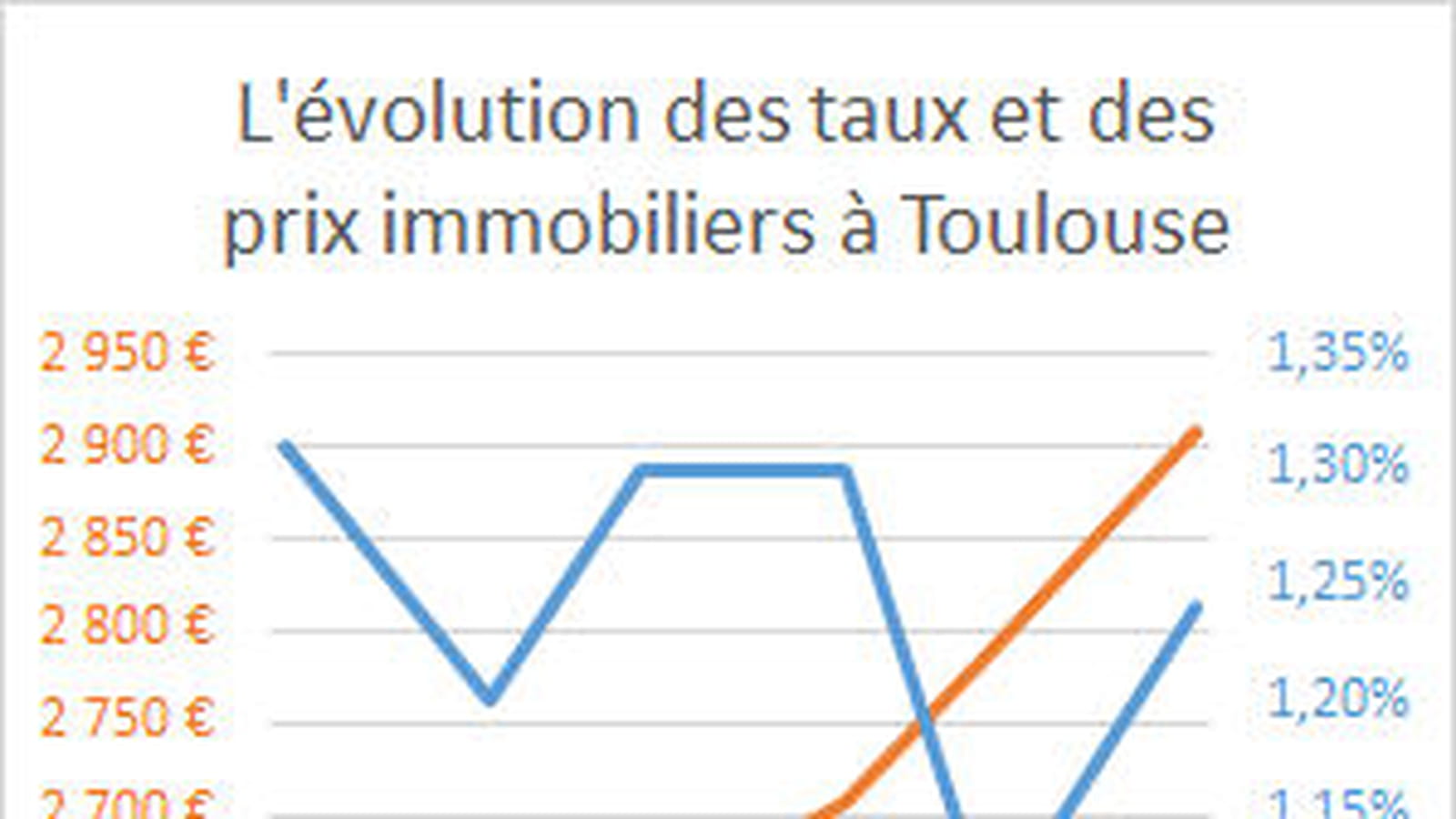 Toulouse