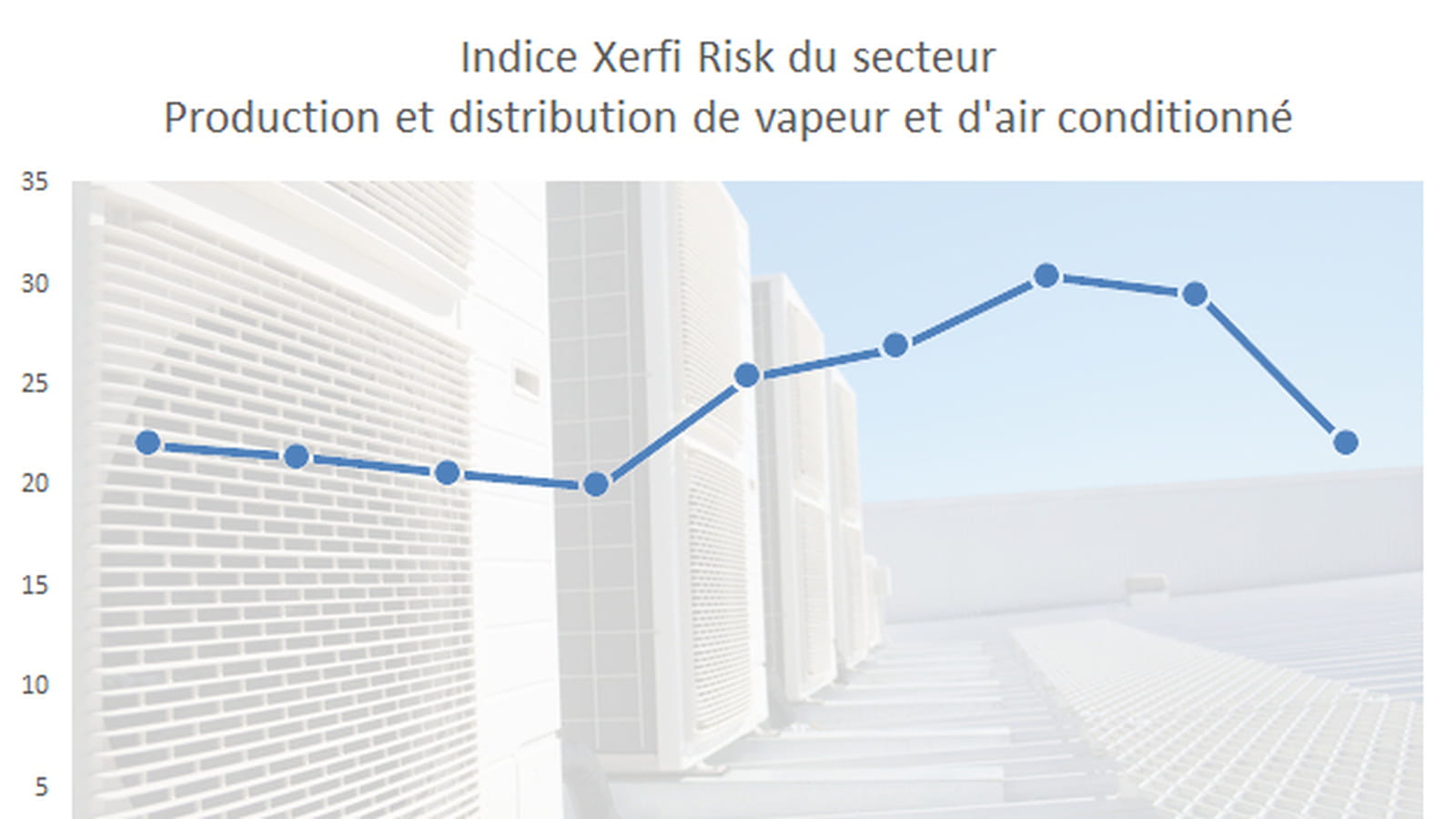 Air conditionné
