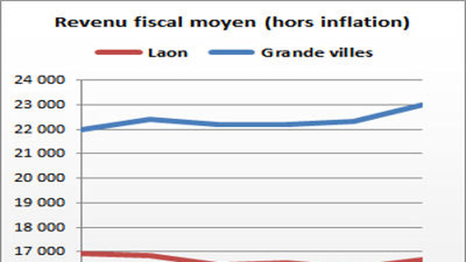 Laon