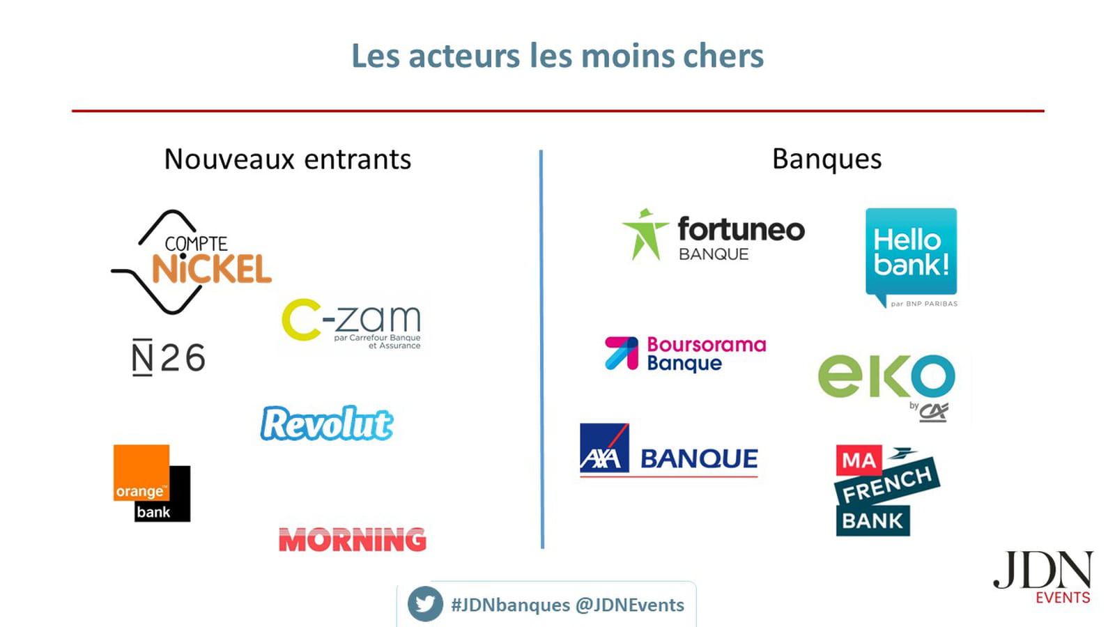 Les low cost