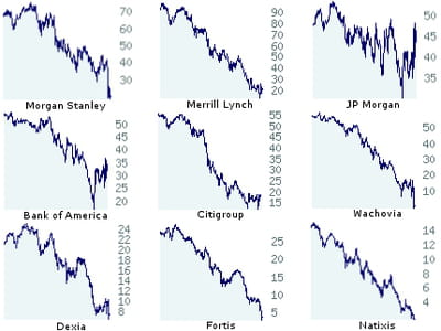 les cours de bourse des banques morgan stanley, merrill lynch, jp morgan, bank