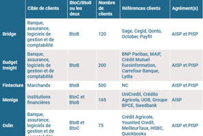Comparatif des plateformes d'open banking&nbsp;: laquelle choisir&nbsp;?