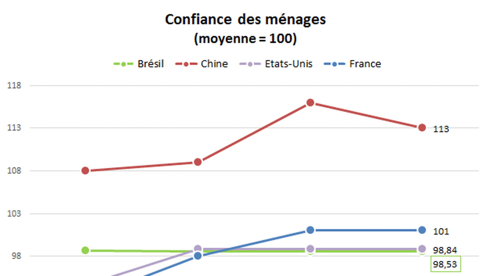 Confiance