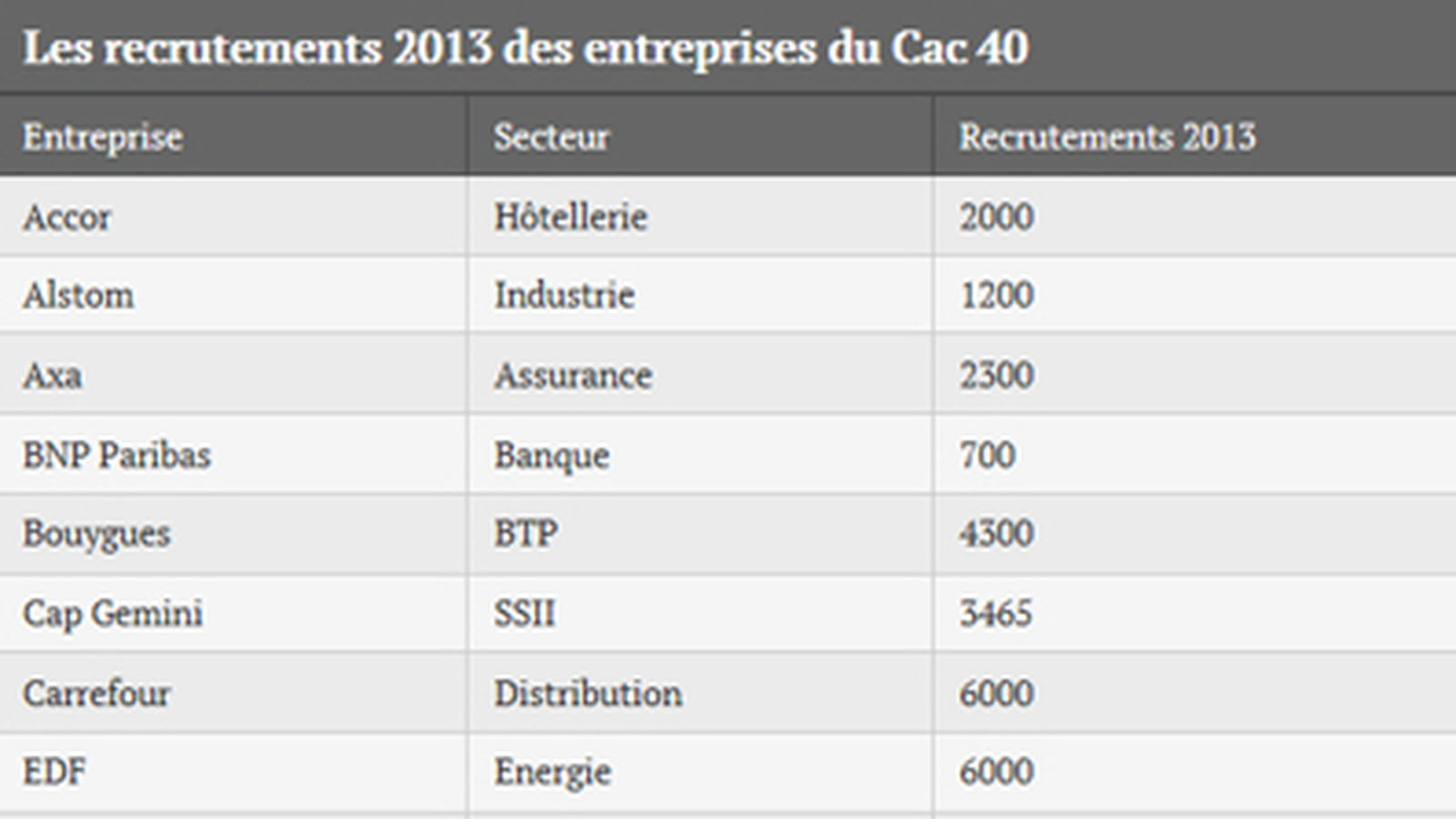 Cac 40
