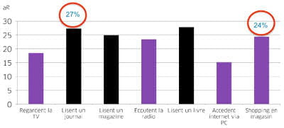 qu'est-ce que les tablonautes ont arrêté de faire ? 