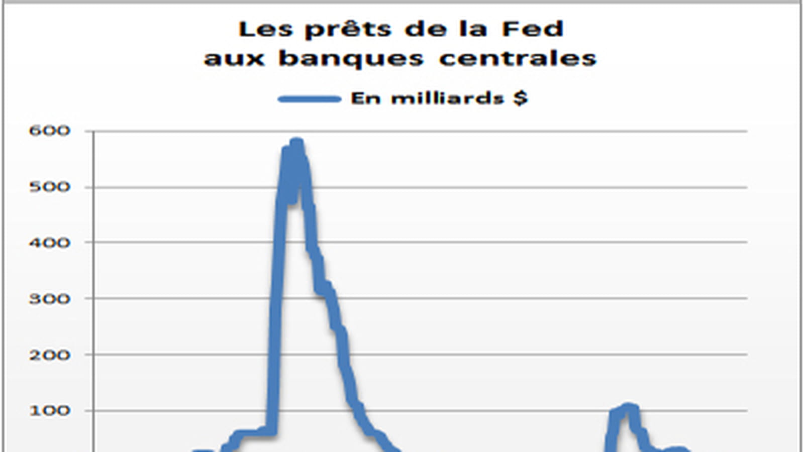Dollar